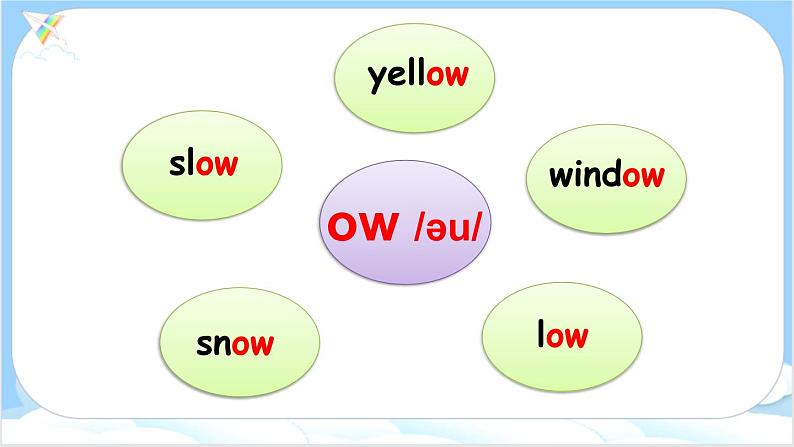 人教PEP五上英语 Unit 6 Part A Let’s spell 课件+教案+音视频素材06