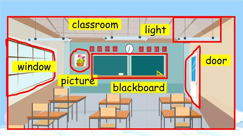 人教PEP四上英语 Unit 1 Part B Let's learn& Colour and say 课件+教案+音视频素材04