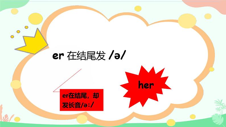 PEP四年级下册 unit5 my clothes let's spell 课件05