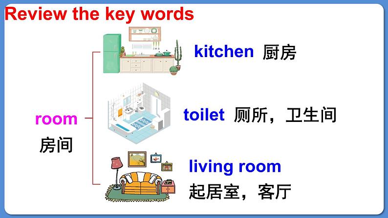 Review of Module 10（课件）外研版（三起）五年级英语上册07