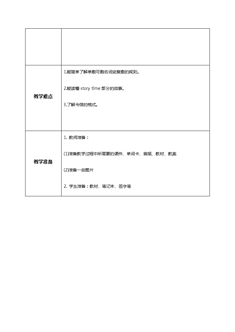 人教版五年级上册英语《What would you like》Part B 第三单元第3课时   课件+教案+练习02