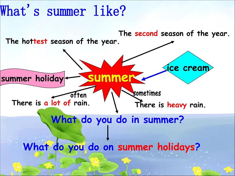 六年级上册英语课件－Unit6 There are four seasons in a year.（Lesson33-34) ｜人教精通版 (共19张PPT)(1)第5页