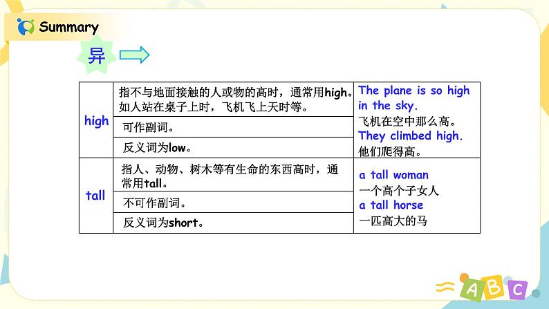 人教版五年级上册英语《 In a nature park》Part B 第六单元第3课时   课件+教案+练习08