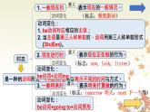 Unit 3 My weekend plan Part A（课件）人教PEP版英语六年级上册