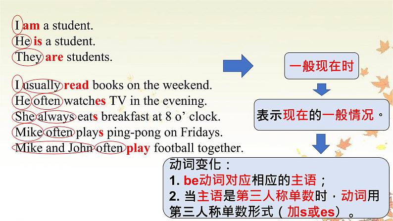 Unit 3 My weekend plan Part A（课件）人教PEP版英语六年级上册第6页