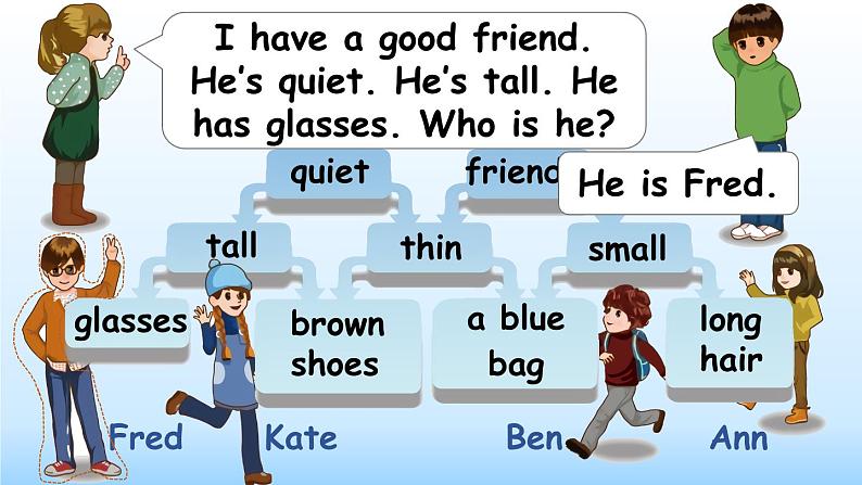 人教PEP英语四年级上册Recycle 1 第2课时课件+教案+素材07