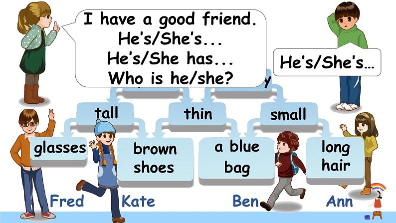 人教PEP英语四年级上册Recycle 1 第2课时课件+教案+素材08