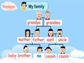 Unit 6 Meet my family Part  B Read and write& Let's check& C Story time课件+教案+素材