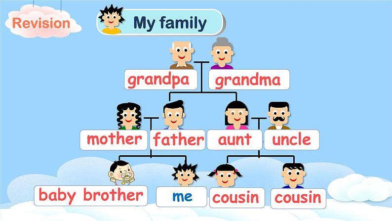 Unit 6 Meet my family Part  B Read and write& Let's check& C Story time课件+教案+素材02