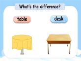 Unit 4 My home Part  B Let's talk& Ask, answer and write課件+教案+素材