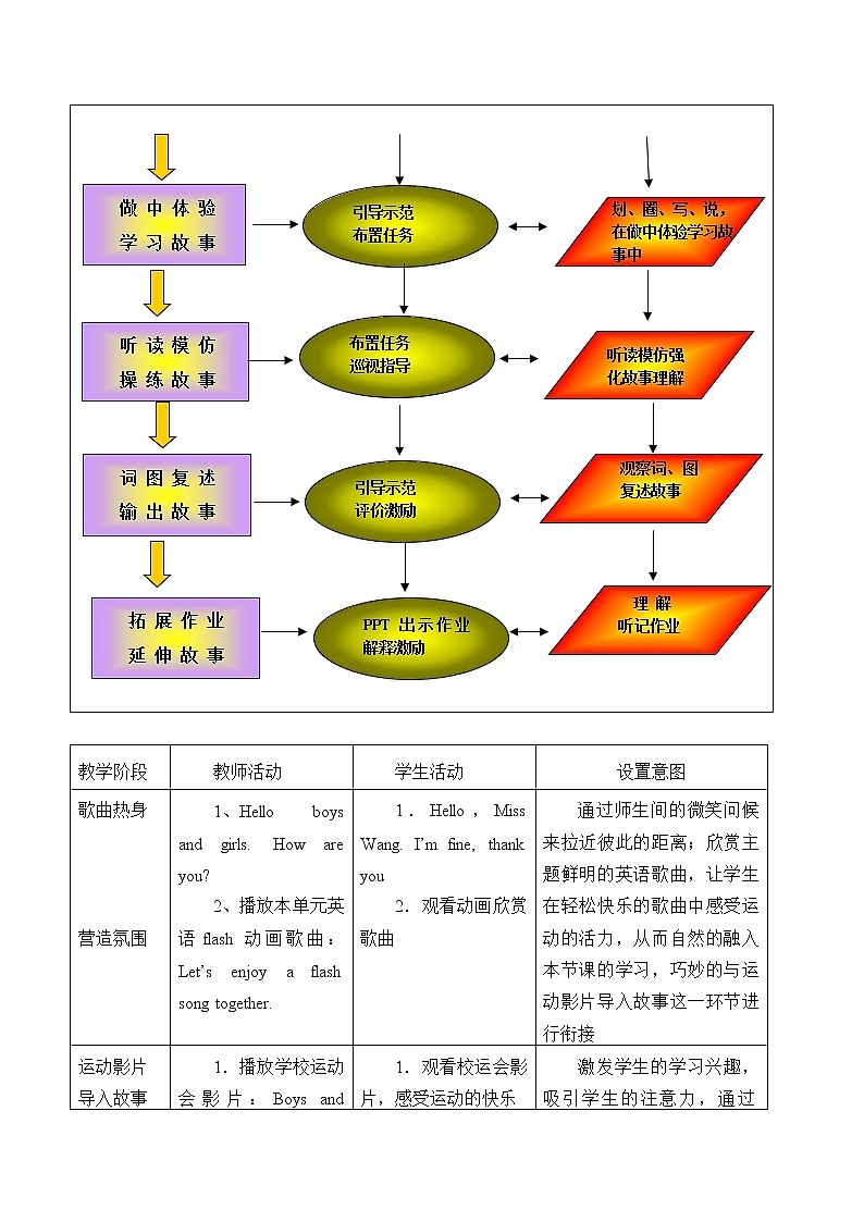 五年级上英语教案-Unit 3 School sports day 北师大版03