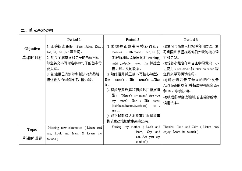新牛津上海版英语四年级上册 unit 1 meeting new people  教案（3课时）02