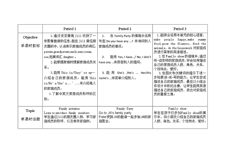 新牛津上海版英语四年级上册unit 4 do you have any cousins？ 单元整体教学设计（3课时）02