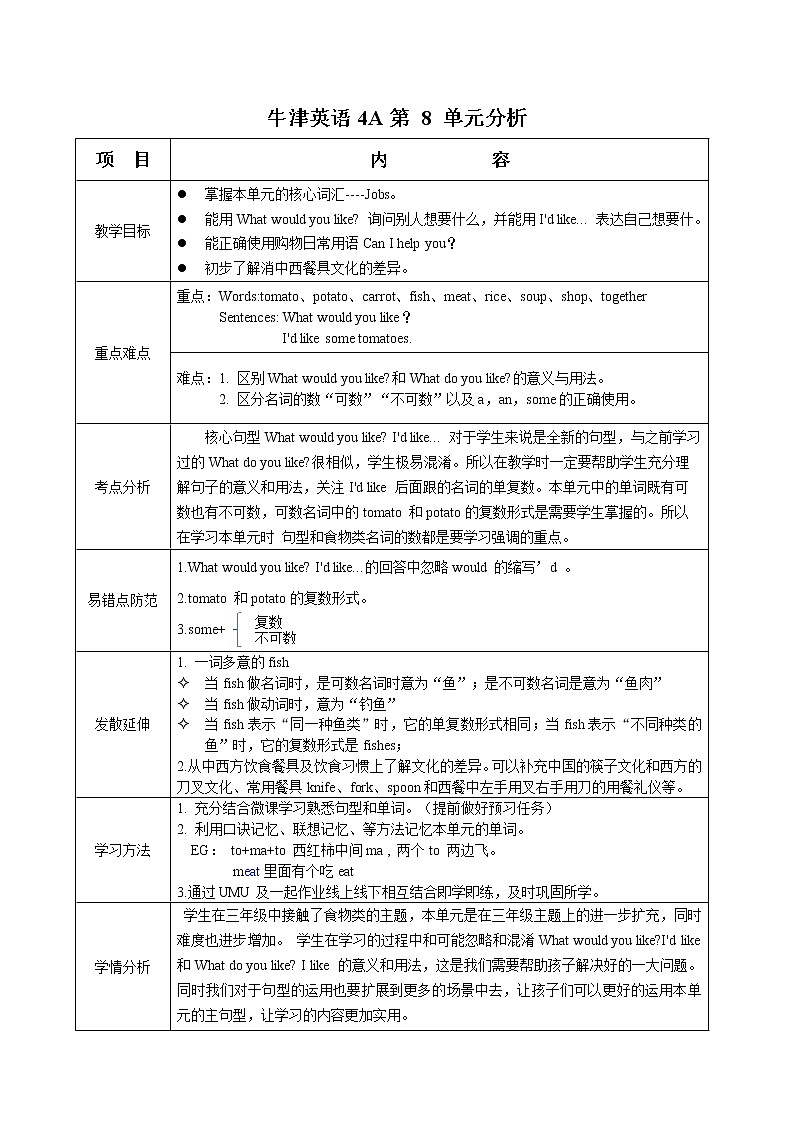 新牛津上海版英语四年级上册Unit8 At the shop电子教案01