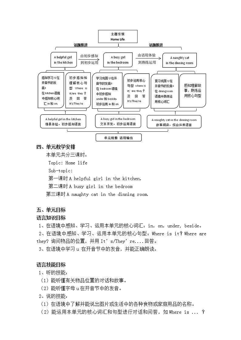 unit 9 at home 单元教学设计（3课时)第3页