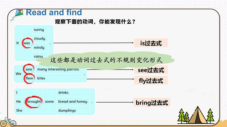 Unit2 What a day Grammar time& Fun time课件 2022-2023学年译林版英语六年级上册06