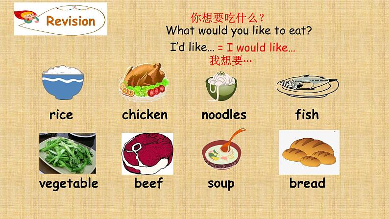 Unit 3 What would you like_ Part A（课件）人教PEP版英语五年级上册第8页