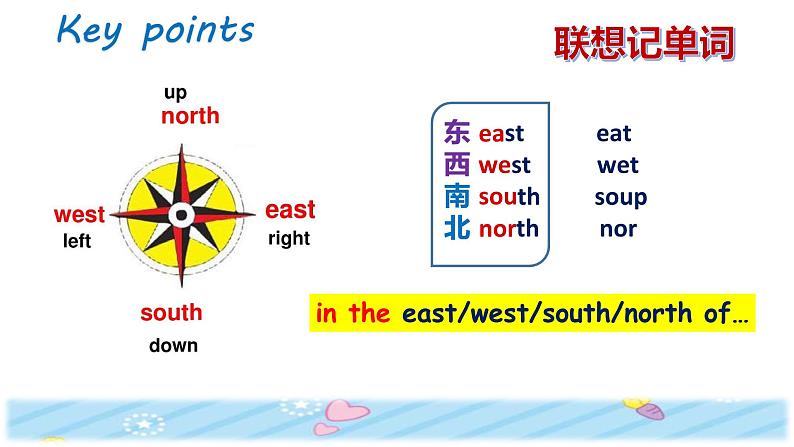 外研版（三起）六上 Module1 Unit 2 It's in the west.课件+教学设计06