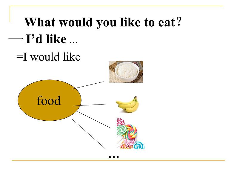 五年级上册英语课件－ Unit3 What would you like Part A ｜人教PEP版 (共14张PPT)07