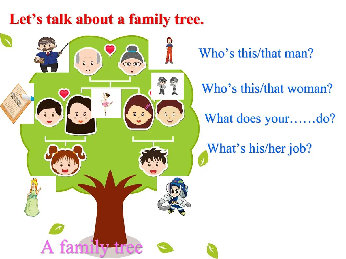 五年级上册英语课件－Fun time 1 Recycle 2 ｜人教精通版 (共10张PPT)第5页