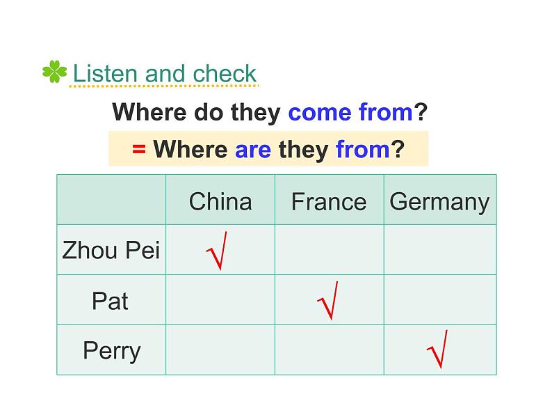 五年级上册英语课件－Unit1 We have new friends(Lesson3) ｜人教精通版 (共11张PPT)(1)第5页