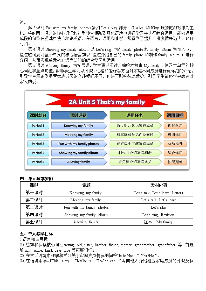 小学英语 二年级上册 第二模块第五单元第一课时 2AU5P1教学设计02