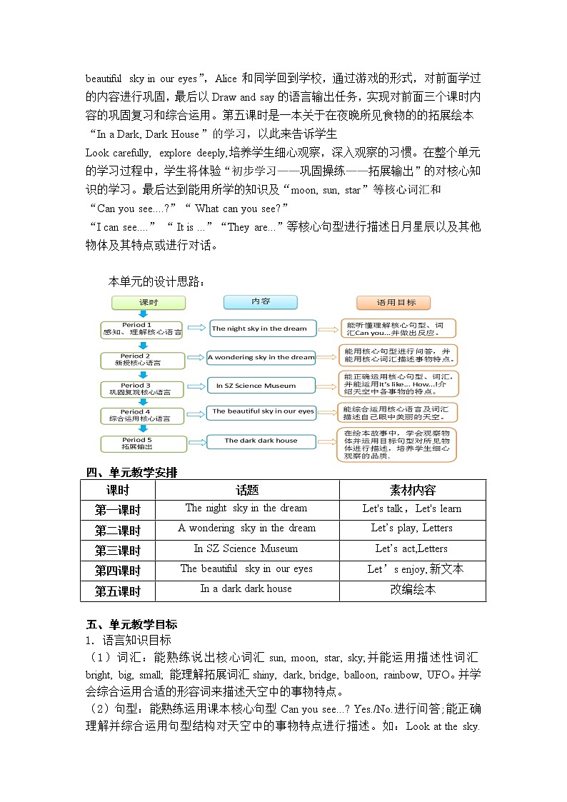小学英语 二年级上册 第四模块第十单元第五课时微课 2AU10P5教学设计02