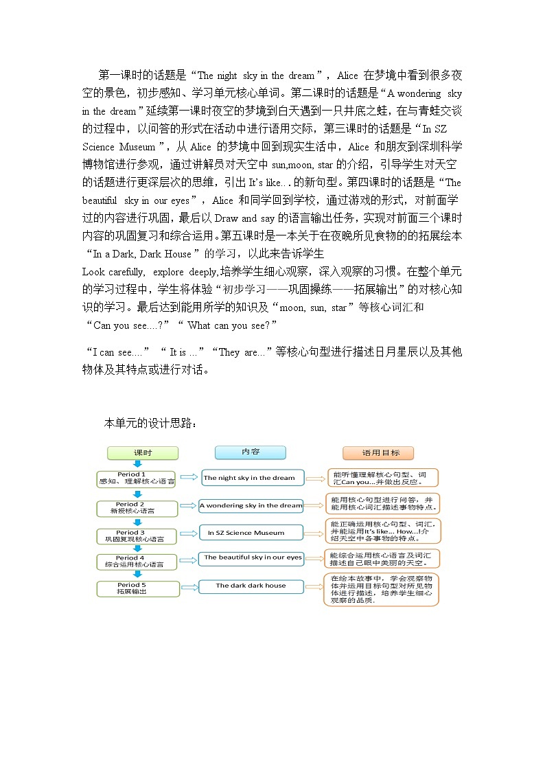 小学英语 二年级上册 第四模块第十单元第二课时微课 2AU10P2 教学设计02
