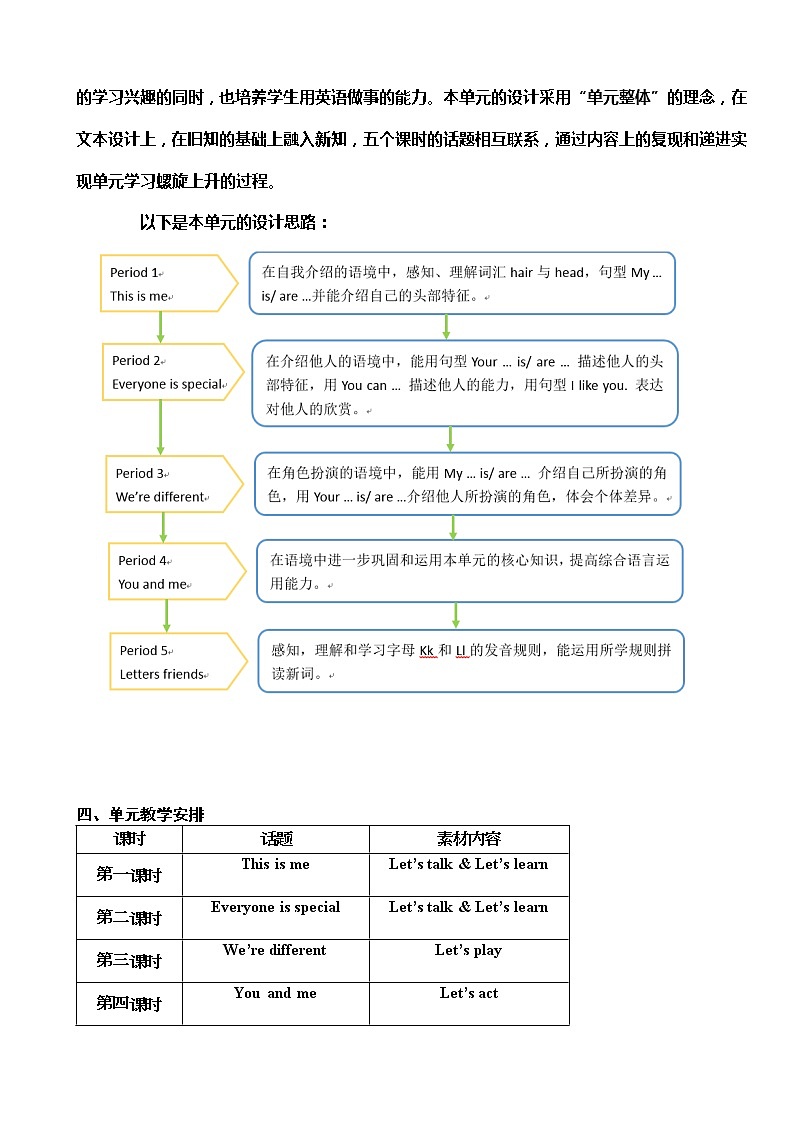 小学英语 二年级上册 第二模块第六单元第一课时 2AU6P1教学设计02