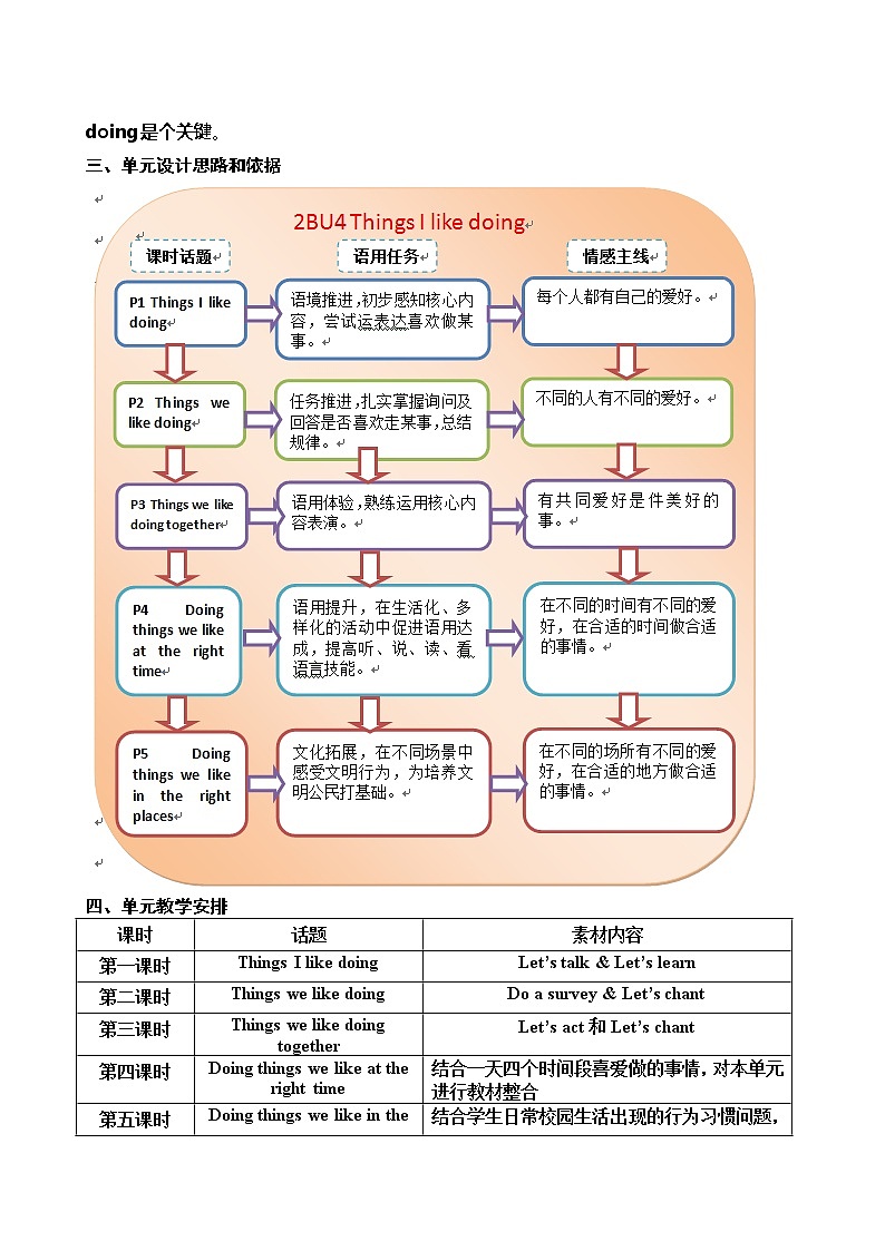 小学英语 二年级下册 第二模块第四单元第一课时 2BU4P1 教学设计第2页