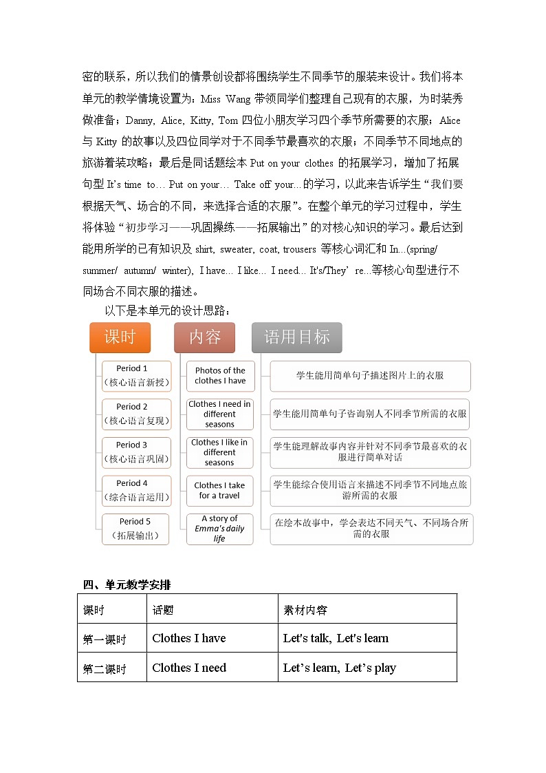 小学英语 二年级下册 第三模块第九单元第一课时 2BU9P1 教学设计02