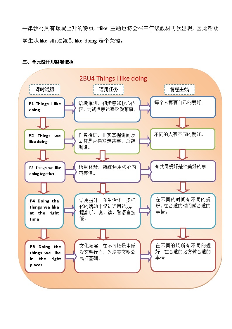 小学英语 二年级下册 第二模块第四单元第五课时 2BU4P5 教学设计第2页