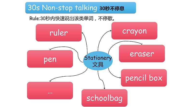 人教版PEP小学英语四年级上册Unit2 My schoolbag  课件04