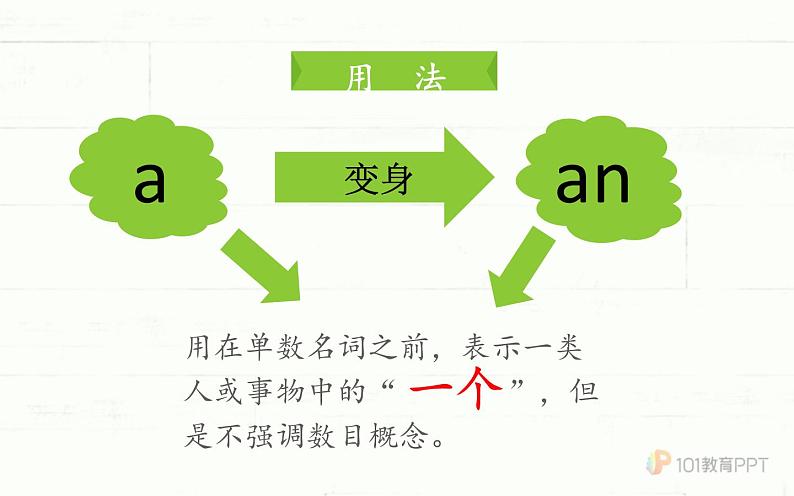 人教版PEP小学英语三年级上册  a和an的小秘密之基础用法  课件03