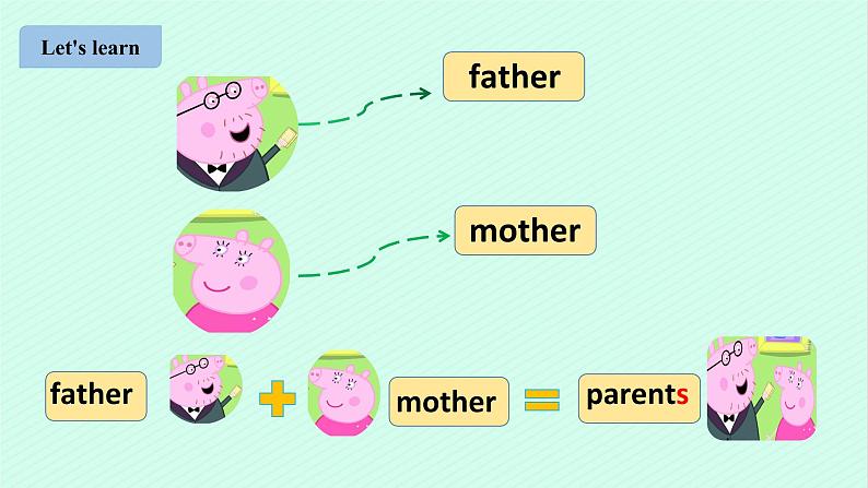 人教版PEP小学英语四年级上册Unit 6 Meet my family   课件第7页