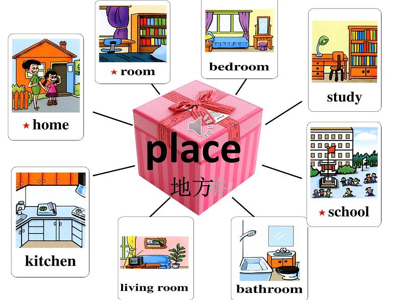 人教版PEP小学英语四年级上册Recycle 2   课件07