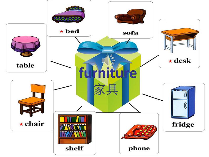 人教版PEP小学英语四年级上册Recycle 2   课件08