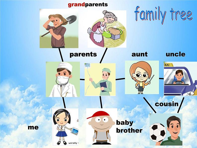 人教版PEP小学英语四年级上册Unit 6 Meet my family   课件02