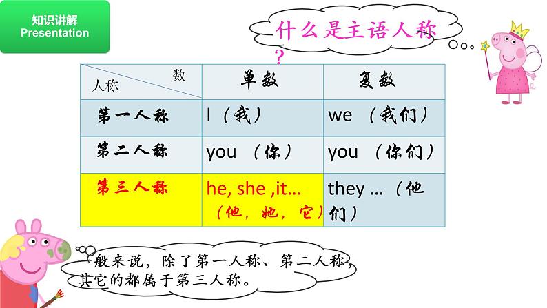 人教版PEP小学英语四年级上册  正确理解have和has的区别及使用   课件第5页