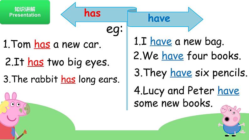 人教版PEP小学英语四年级上册  正确理解have和has的区别及使用   课件第7页