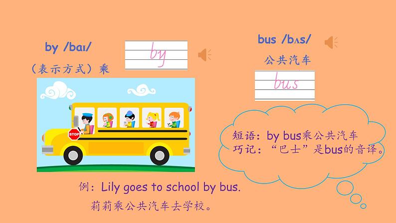 人教PEP版小学英语六年级上册Unit 2 Part A Let's learn，Write and say （课件+素材）06