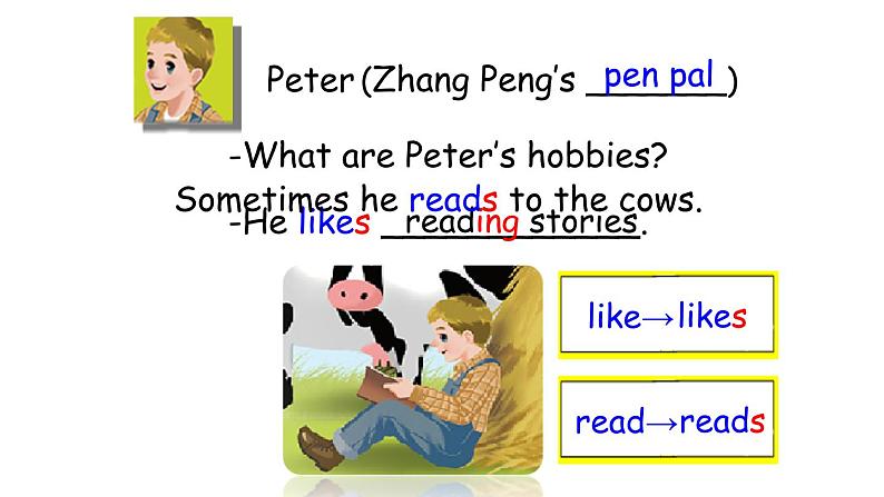 人教PEP版小学英语六年级上册Unit 4 Part B Let's learn（课件+素材）02