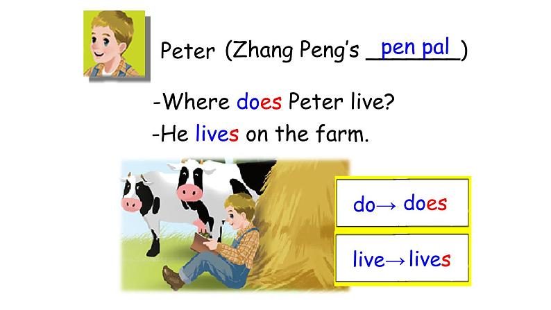 人教PEP版小学英语六年级上册Unit 4 Part B Let's learn（课件+素材）05