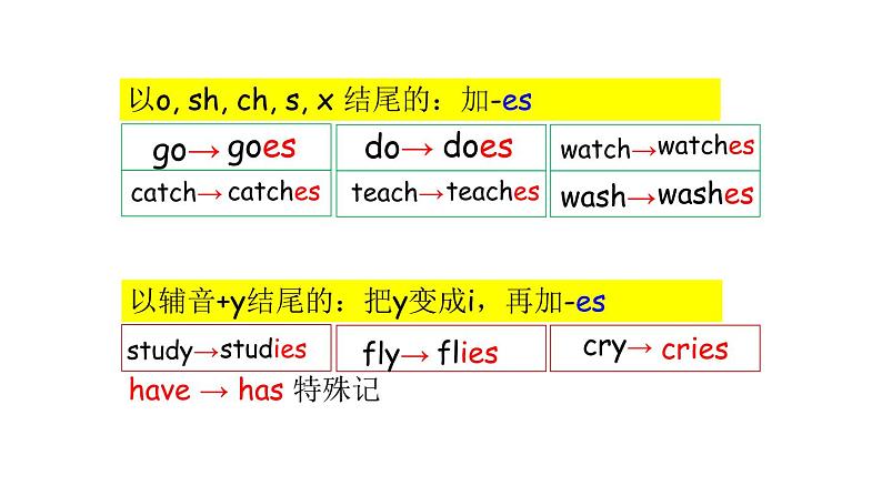 人教PEP版小学英语六年级上册Unit 4 Part B Let's talk（课件+素材）05