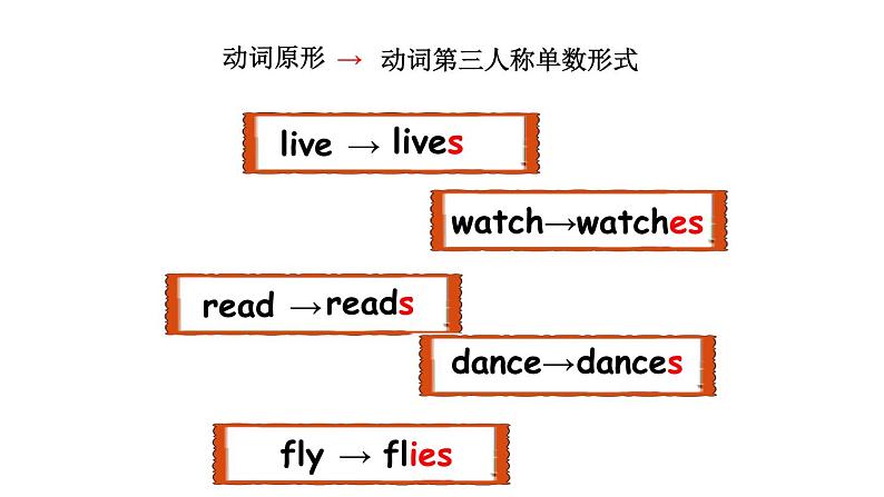 人教PEP版小学英语六年级上册Unit 4 Part B Let's talk（课件+素材）06