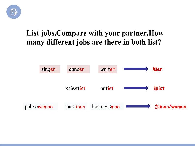 人教PEP版小学英语六年级上册Unit 5 Part B  Read and write（课件+素材）03