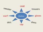 冀教版（三起）英語四上Unit1 Lesson3 Coat and Scarf 課件
