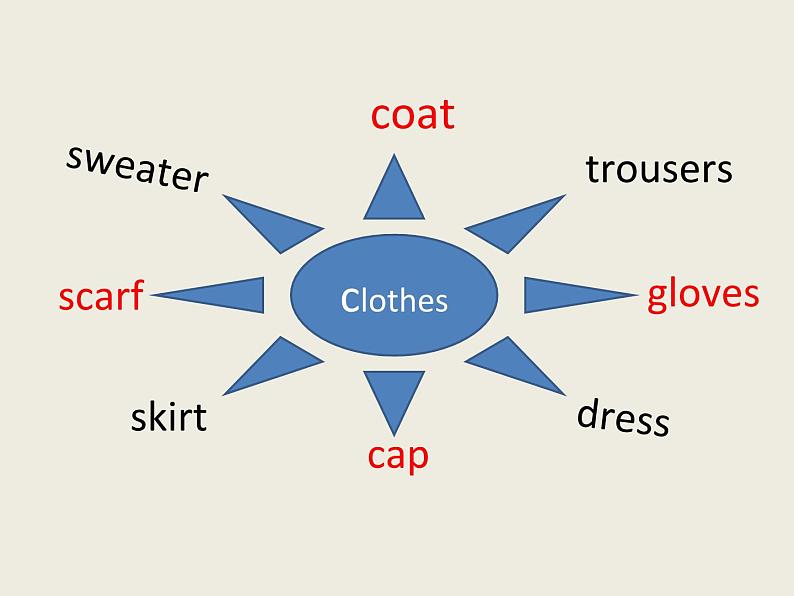 冀教版（三起）英语四上Unit1 Lesson3 Coat and Scarf 课件03