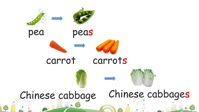 科普版五年级英语上册课件 Lesson8第2课时05