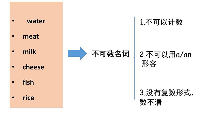 科普版五年级英语上册课件 Lesson9第3课时第6页